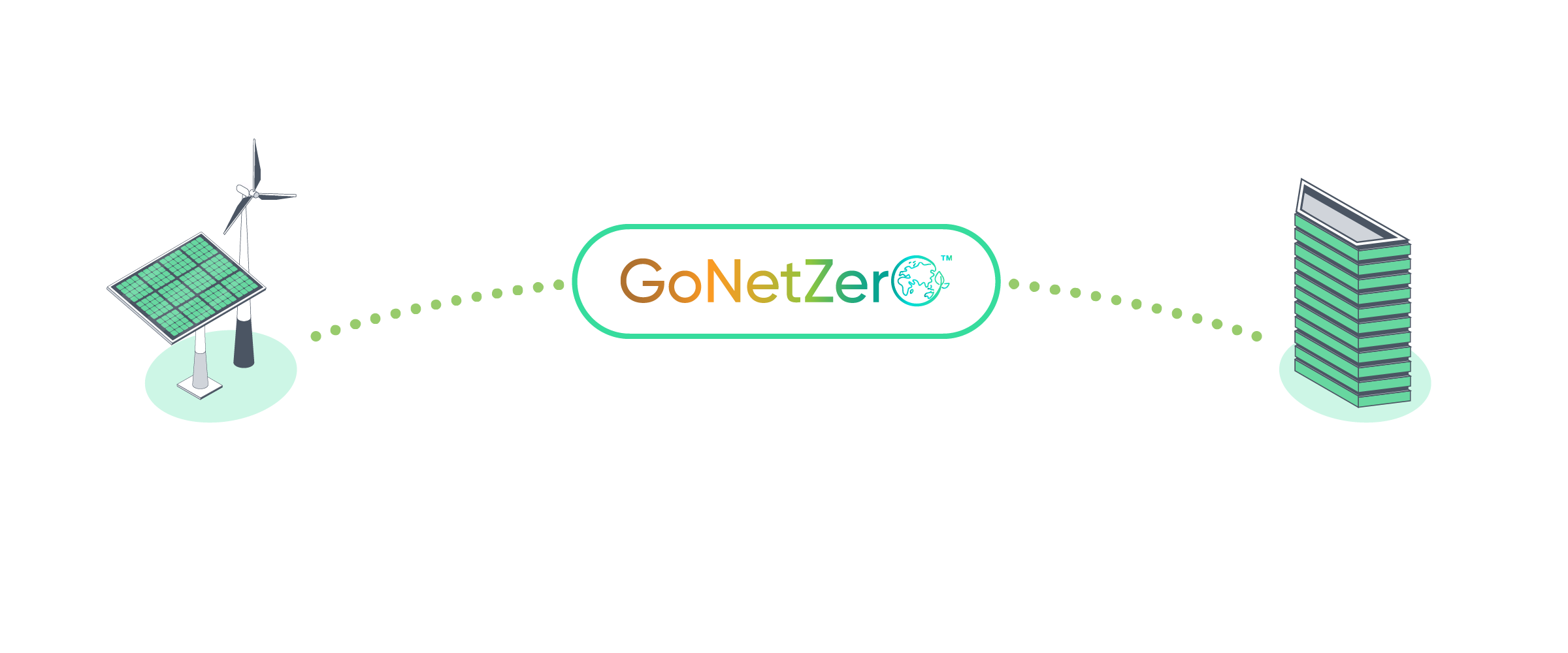 Renewable energy procurement flow for desktop and tablet